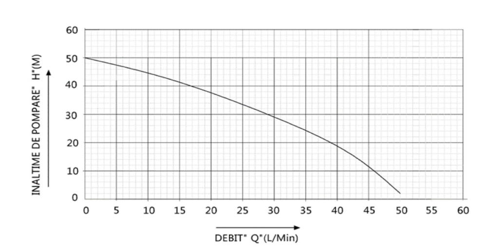 Hidrofor Jet 100L 1098 750 W - Volum 24 l [4]