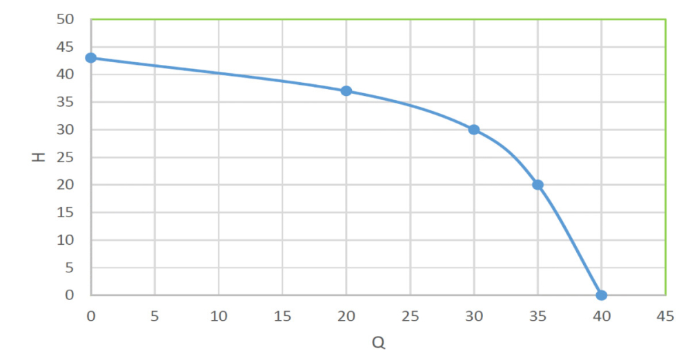 Hidrofor Jet 80L 1097 550W - Volum 24 l [5]