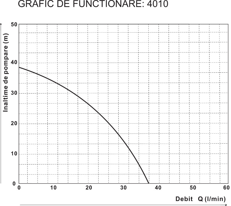 Hidrofor Jet 80S EPTO 550 W - Volum 22 l EvoSanitary 673676 [10]