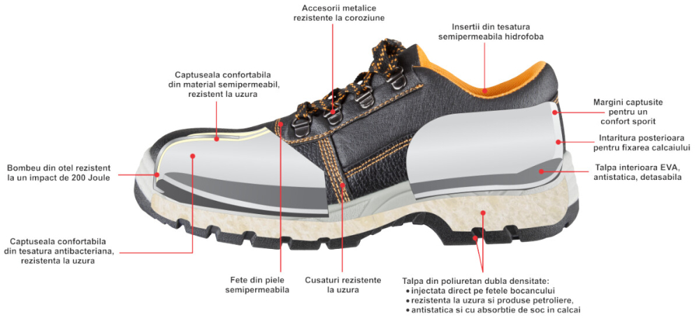Pantofi Protectie Talpa Injectata PU [9]