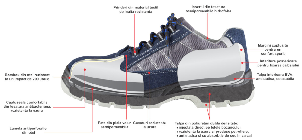 Pantofi Protectie Talpa Injectata PU Piele Intoarsa [2]