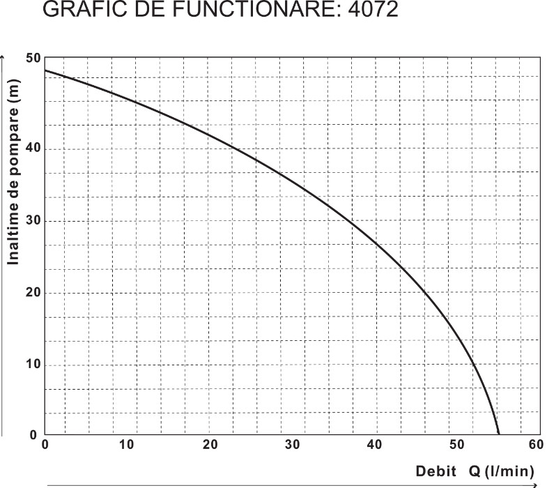 Pompa de suprafata Autoamorsanta cu Ejector JET MQ 370D EPTO - Putere 750 W [3]