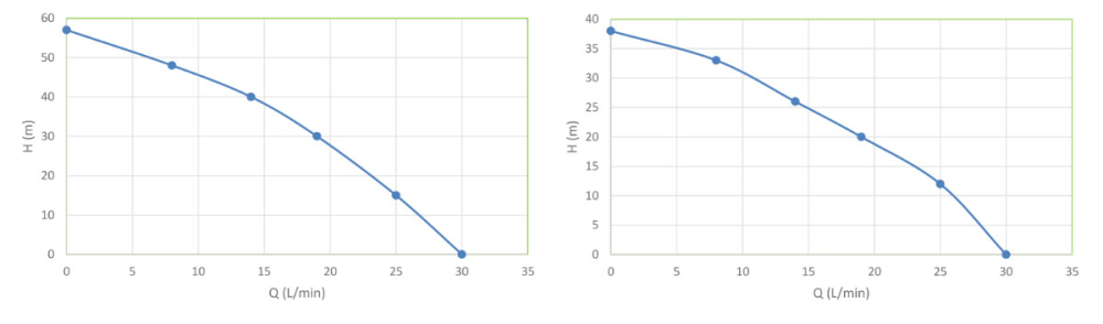 Pompa Submersibila Inox 3 [6]