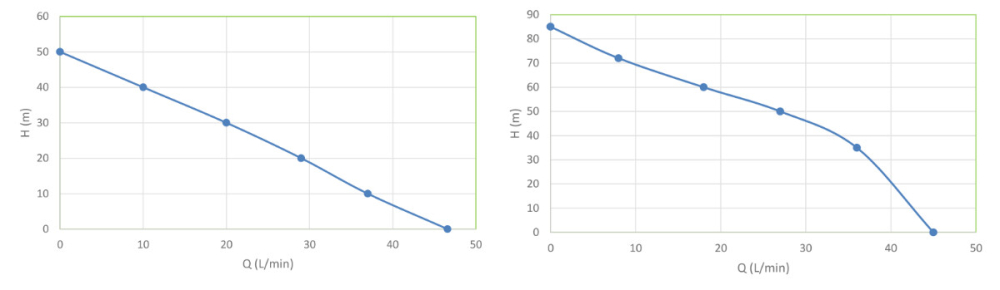 Pompa Submersibila Inox 4 - Putere 1100 W [5]