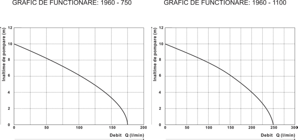 Pompa Submersibila pt Apa Murdara EPTO [9]