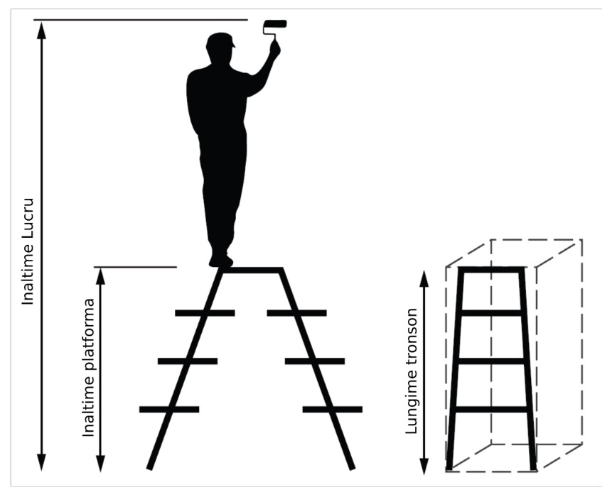 Scara Dubla din Aluminiu 1120 - Inaltime platforma 81 cm Nr. Trepte 4 Lungime Tronson 87 cm Inaltime Utila 281 cm [3]