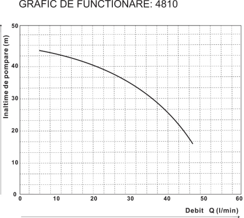 Hidrofor Jet 110 EPTO 900 W - Volum rezervor 20 l Material rezervor Inox [4]