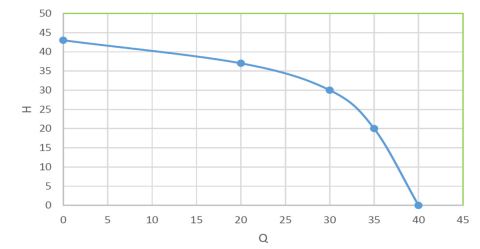 Hidrofor Jet 80L 1097 550W - Volum 24 l [4]