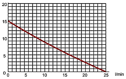 Fotovoltaice - Kit Ridicare Presiune Panouri Solare 15WZRS20-15(D) - Putere kit 120 W Debit maxim 25 l/min Inaltime maxima 15 mca