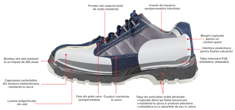 Pantofi Protectie Talpa Injectata PU Piele Intoarsa [7]