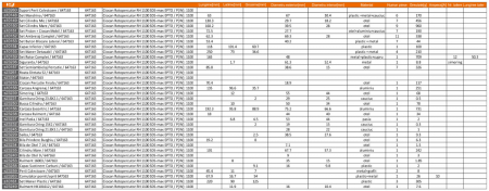Piese de schimb pentru ciocan rotopercutor 647163 - 1 Buc [6]