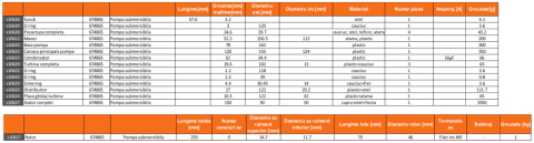 Pompe si sisteme de irigat - Piese de schimb pompe de apa submersibila PS 674865