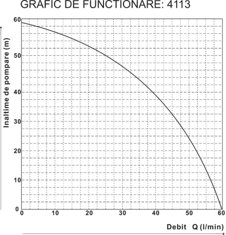 Pompe suprafata - Pompa de suprafata Autoamorsanta EPTO Jet 150L - Tip 150 Putere 1100 W