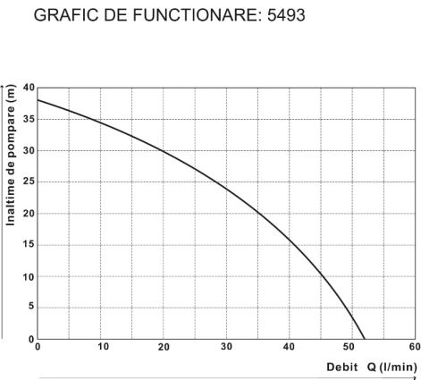 Gradina & gospodarie - Pompa de suprafata / Gradina Jet 105 cu Carcasa din Inox 1019 - Putere 800 W