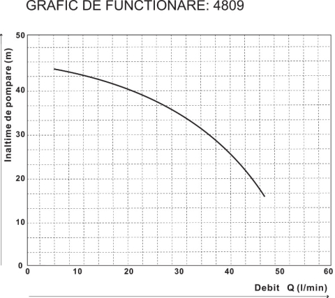 Pompa de suprafata / Gradina Jet 110 Inox - Tip 110 Putere 900 W [1]