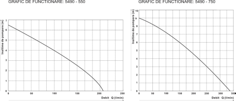 Pompa Submersibila cu Carcasa din INOX 1016 - Putere 550 W [6]