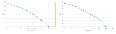 Pompa Submersibila Inox 3 [5]