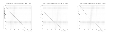 Pompa Submersibila Inox 4 - Putere 750 W [2]