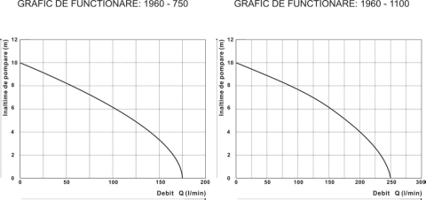 Pompa Submersibila pt Apa Murdara EPTO [9]