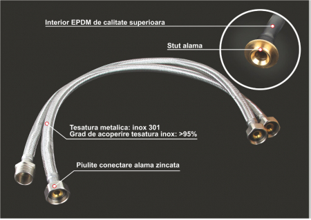 Racord Flexibil FI-FE Inox [1]