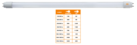 Corpuri de iluminat - Tub Led