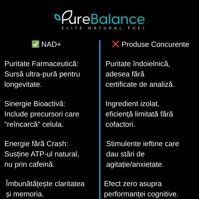 Pure Balance Cell Reactor NAD+ & Trans-Resveratrol 700 mg - 80 Capsule (40 Zile) [2]