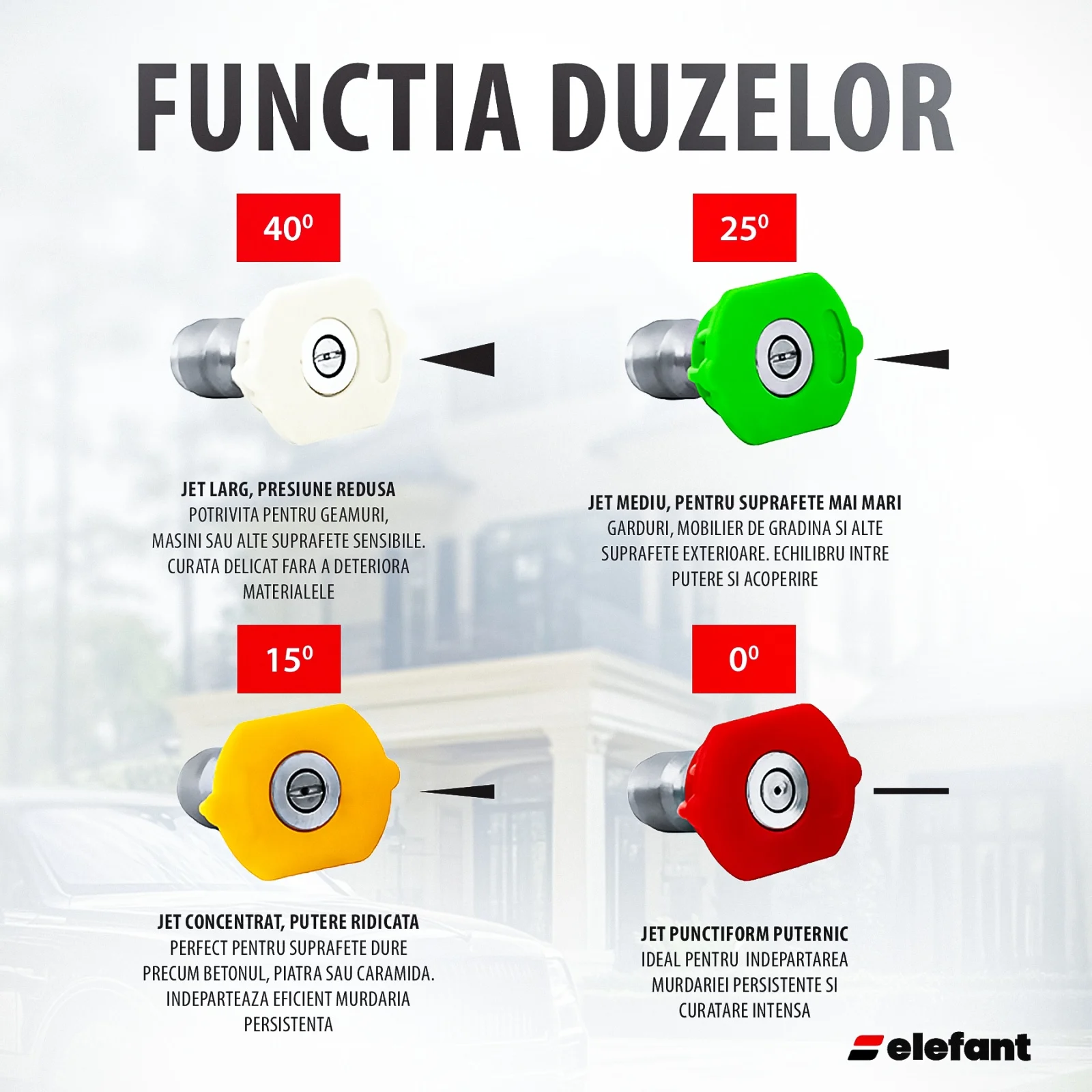 Aparat de spalat cu presiune ELEFANT E-110P-C, 2200W, 165 bar – Curatare suprafete profesionala [5]