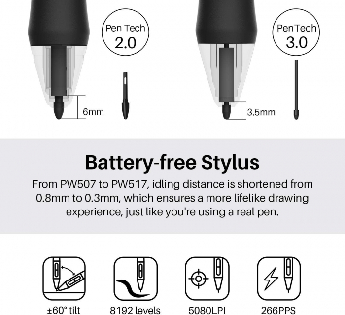 Tableta grafica Huion Kamvas 13, USB C/HDMI, Stilou PW517, Cosmo Black [8]