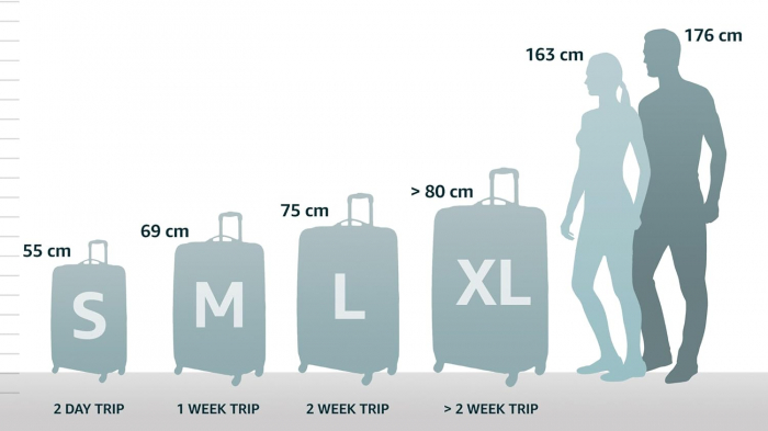 Troler Samsonite S'Cure Spinner, 81x55x35cm, bleumarin [7]