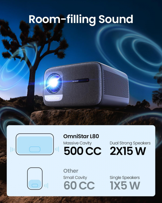 Videoproiector Casiris OmniStar L80, 1500 ANSI Lumeni, Full HD 1080P Bluetooth 5G WiFi, Suportat 4K, Focalizare automata/Correctie trapezoidala, Difuzoare 30W, Compatibil cu iOS/Android/HDMI/USB/TV St [2]
