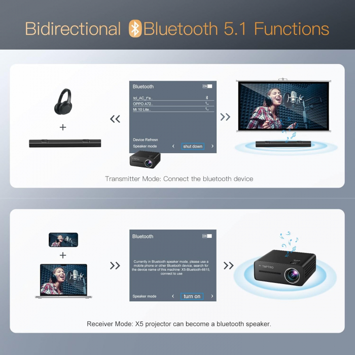 Videoproiector TOPTRO x5, 5G WiFi Bluetooth 4K, Full HD 1080P [6]