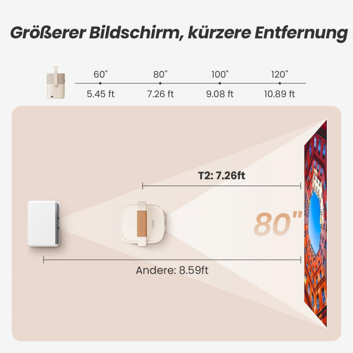 Videoproiector Yaber T2 Plus, Full HD 1080p, 450 ANSI lumeni [2]
