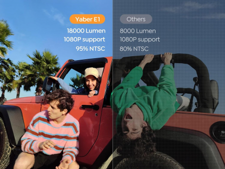 MINI Videoproiector Yaber L1 WiFi Bluetooth Proiector 9500 lumeni cu Focalizare automata 720P Suport video 1080p pentru cinema acasa in aer liber Android [6]