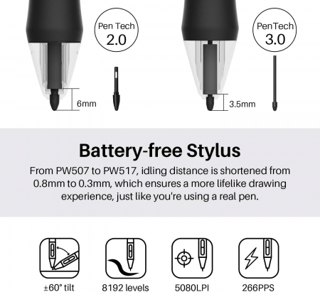 Tableta grafica Huion Kamvas 13, USB C/HDMI, Stilou PW517, Cosmo Black [7]