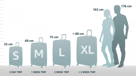 Troler Samsonite S'Cure Spinner, 75x52x31cm, bleumarin [6]
