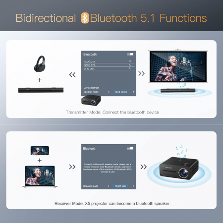 Videoproiector TOPTRO x5, 5G WiFi Bluetooth 4K, Full HD 1080P [5]