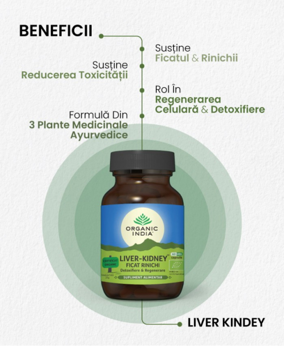Organic India Ficat-Rinichi Detoxifiere & Regenerare x 60 cps. vegetale [2]