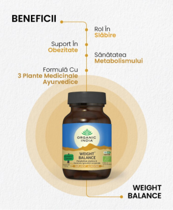Organic India Weight Balance Metabolism Sanatos & Controlul Greutatii x 60 cps. vegetale [2]