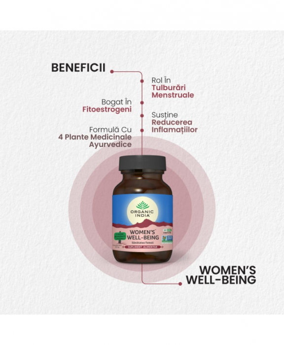 Organic India Women's Well Being Sanatatea Femeii x 60 cps. vegetale [2]