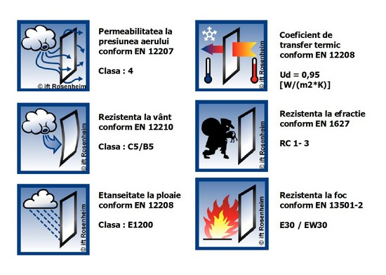 Usa din aluminiu cu un decupaj vertical mediu cu broasca automata de siguranta [3]