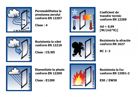 Ușă cu un decupaj lat vertical cu sticlă termoizolanta. [6]