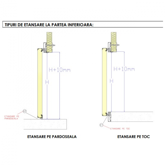 Usa camera frigorifica batanta pentru refrigerare - Poliuretan 70 - Cu balamale - RAL 9010 [4]