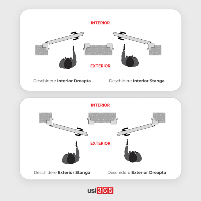 Usa de intrare in casa Entriva 365 - termoizolanta pentru exterior [6]