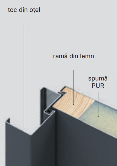 Usa exterior de intrare in casa Porta Thermo - Standard - Model Glass G.2 Antracit Structurat [3]