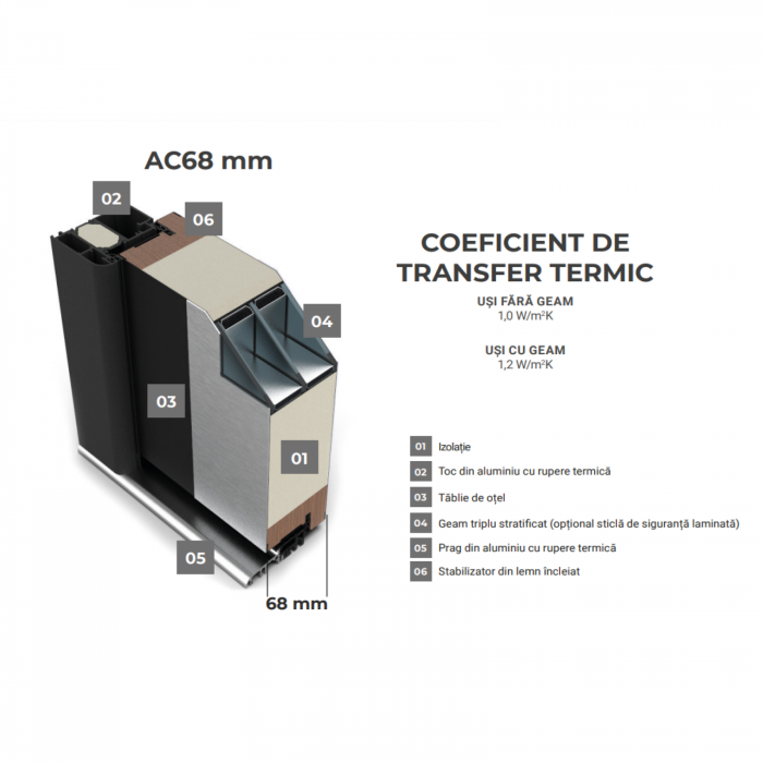 Usa Metalica de intrare in casa Turenwerke AC68-04, ALB 1020 X 2020 [8]