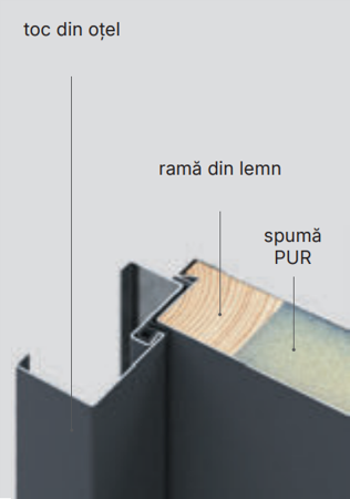 Usa exterior de intrare in casa Porta Thermo - Standard - Model Glass G.2 Antracit Structurat [2]