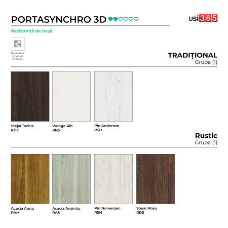 Usa PORTA VERTE PREMIUM E0 PORTASYNCHRO 3D + TOC PORTA SYSTEM [1]