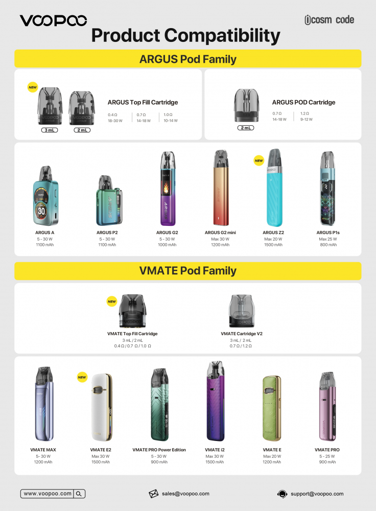 Cartus Argus V2, Top Fill 3ml - 0.7ohm, Voopoo [3]
