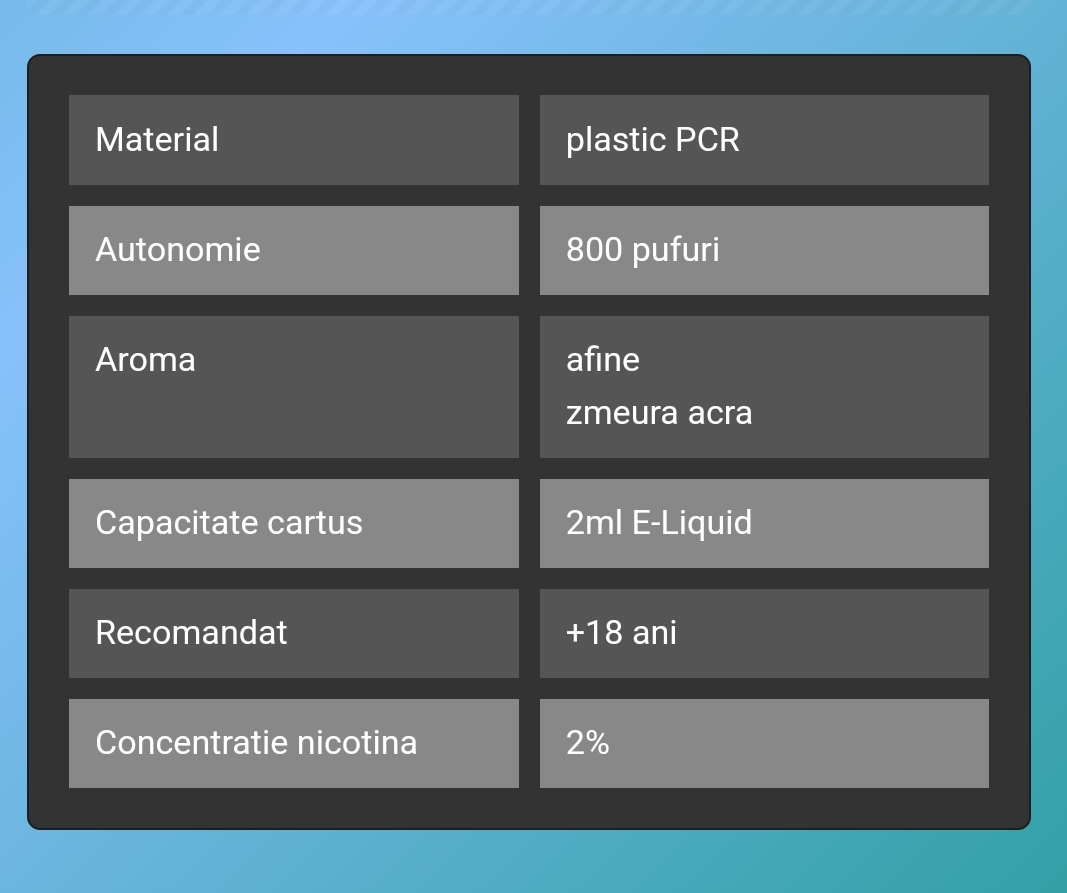 VOZOL SWITCH PRO BLUEBERRY SOUR RASPBERRY cartus capsula rezerva de unica folosinta preumplut cu 2 ml de Lichid cu 2% nicotina cu pana la 800 pufuri cu aroma delicioasa de afine si zmeura acră,  2 bucati.