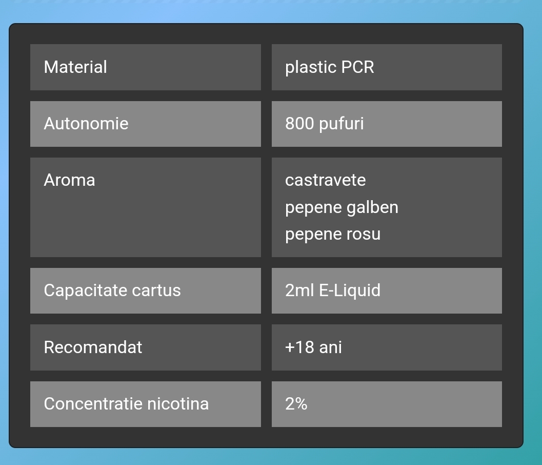 VOZOL SWITCH PRO TRIPLE MELON cartus capsula rezervă narghilea electronică cu 2 ml Lichid Vozol puff bar cu 2% nicotina vapeaza pana la 800 pufuri Vape cu aroma de pepene rosu, pepene galben si castravete